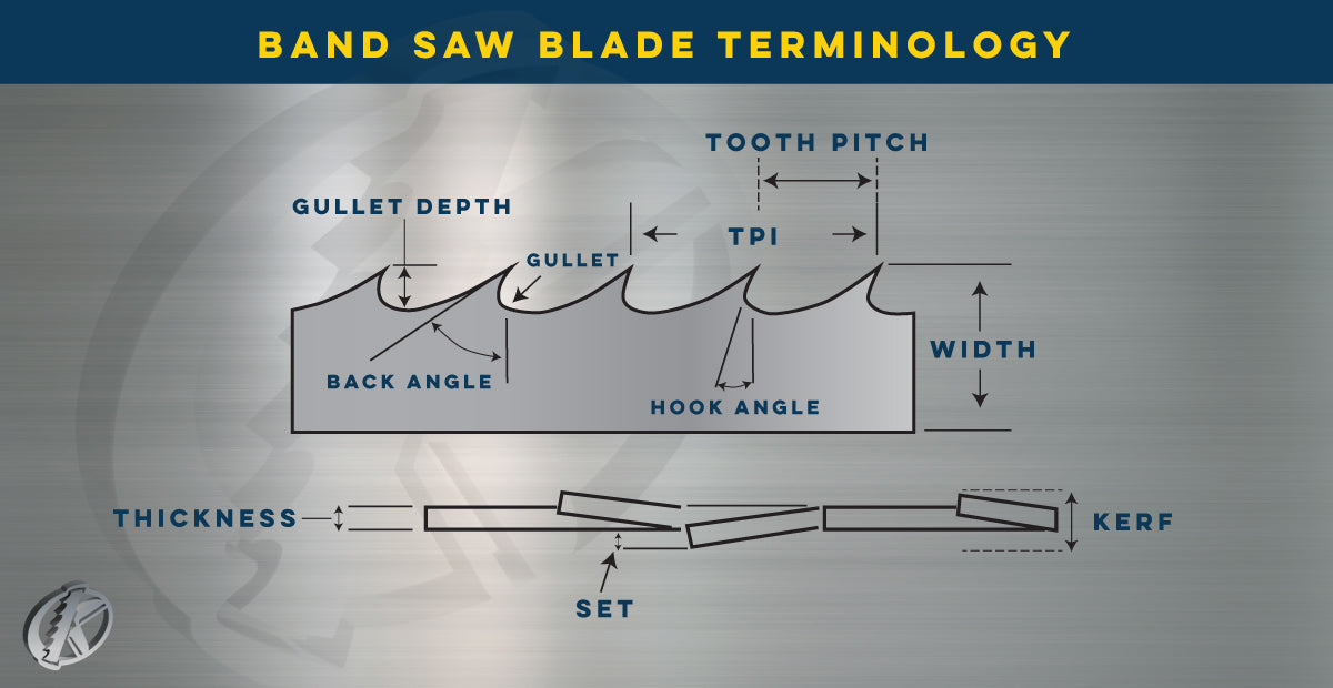 Wood Band Saw Blades 101: 7 Important Terms Explained